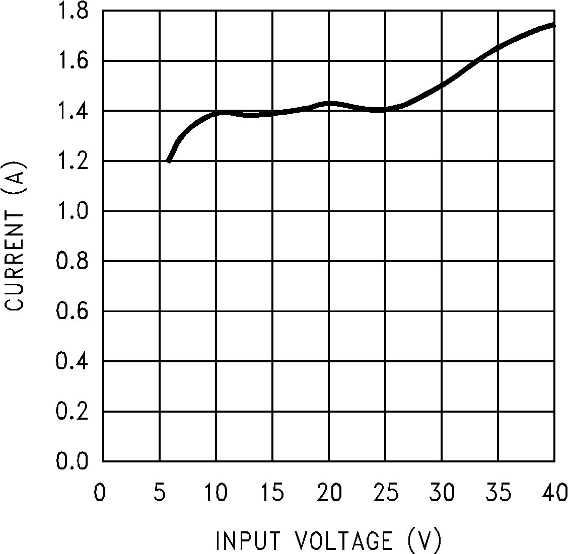 LM2675 峰值開關電流