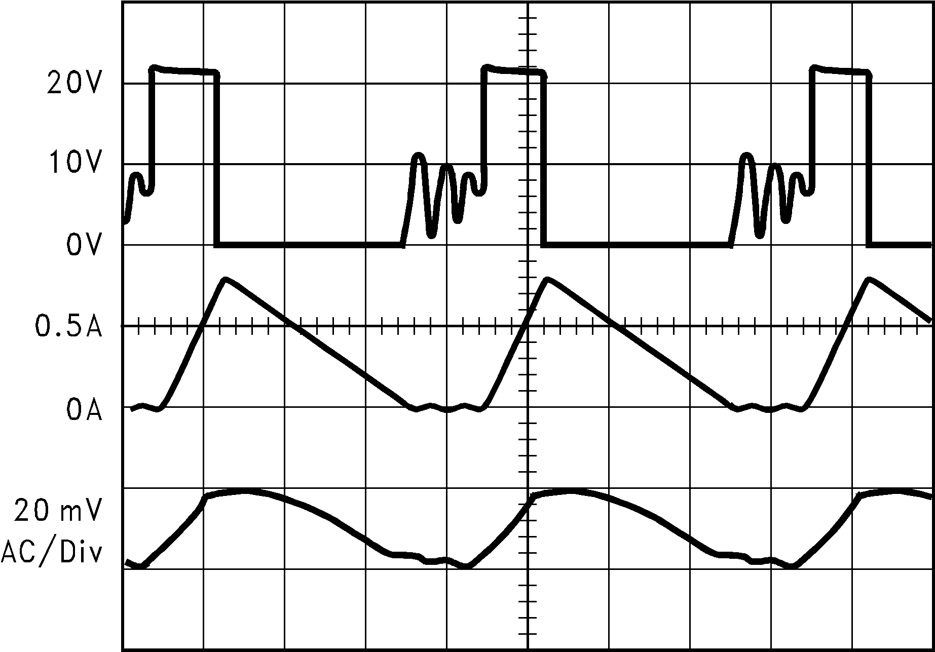 LM2675 不連續模式開關波形、水平時基:1μs/div LM2675 不連續模式開關波形、水平時基:1μs/div