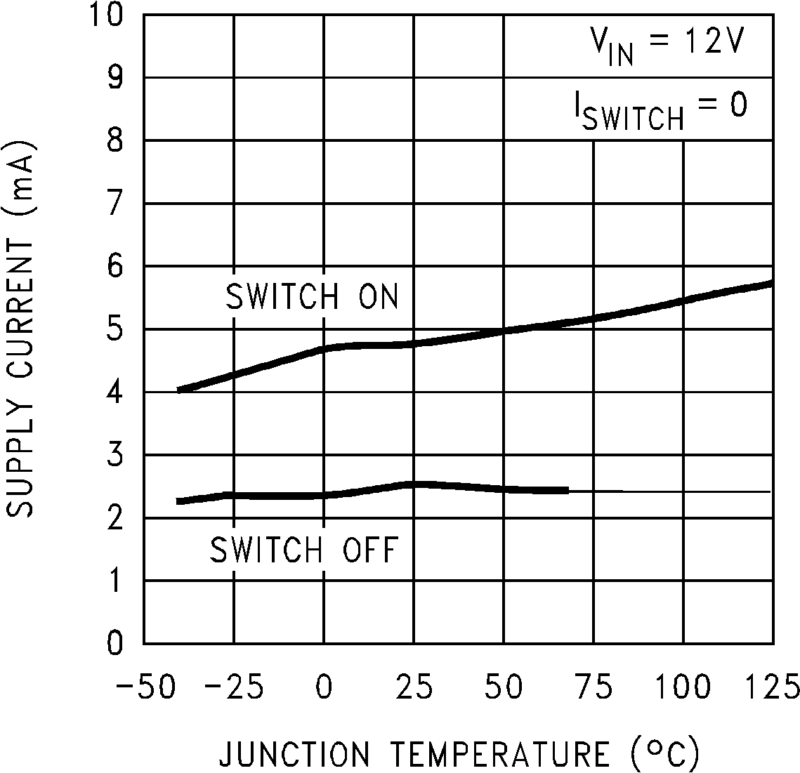 LM2675 工作靜態電流