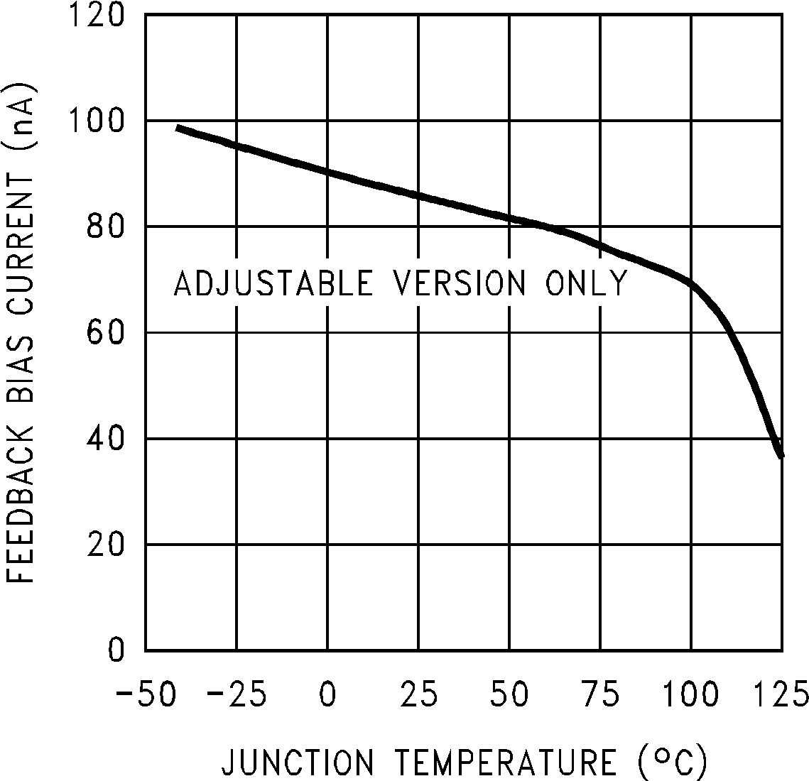 LM2675 反饋引腳偏置電流