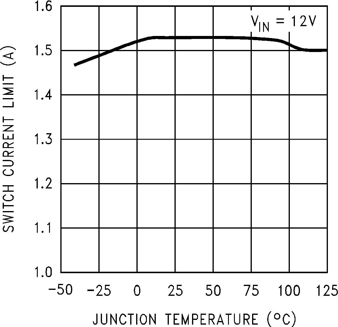 LM2675 開關電流限值