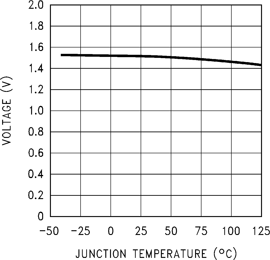 LM2675 開啟/關閉閾值電壓
