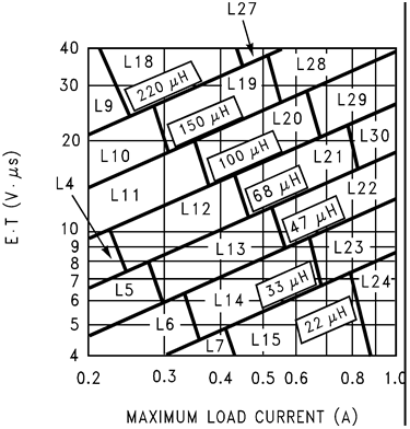 LM2675 LM2675、可調節輸出