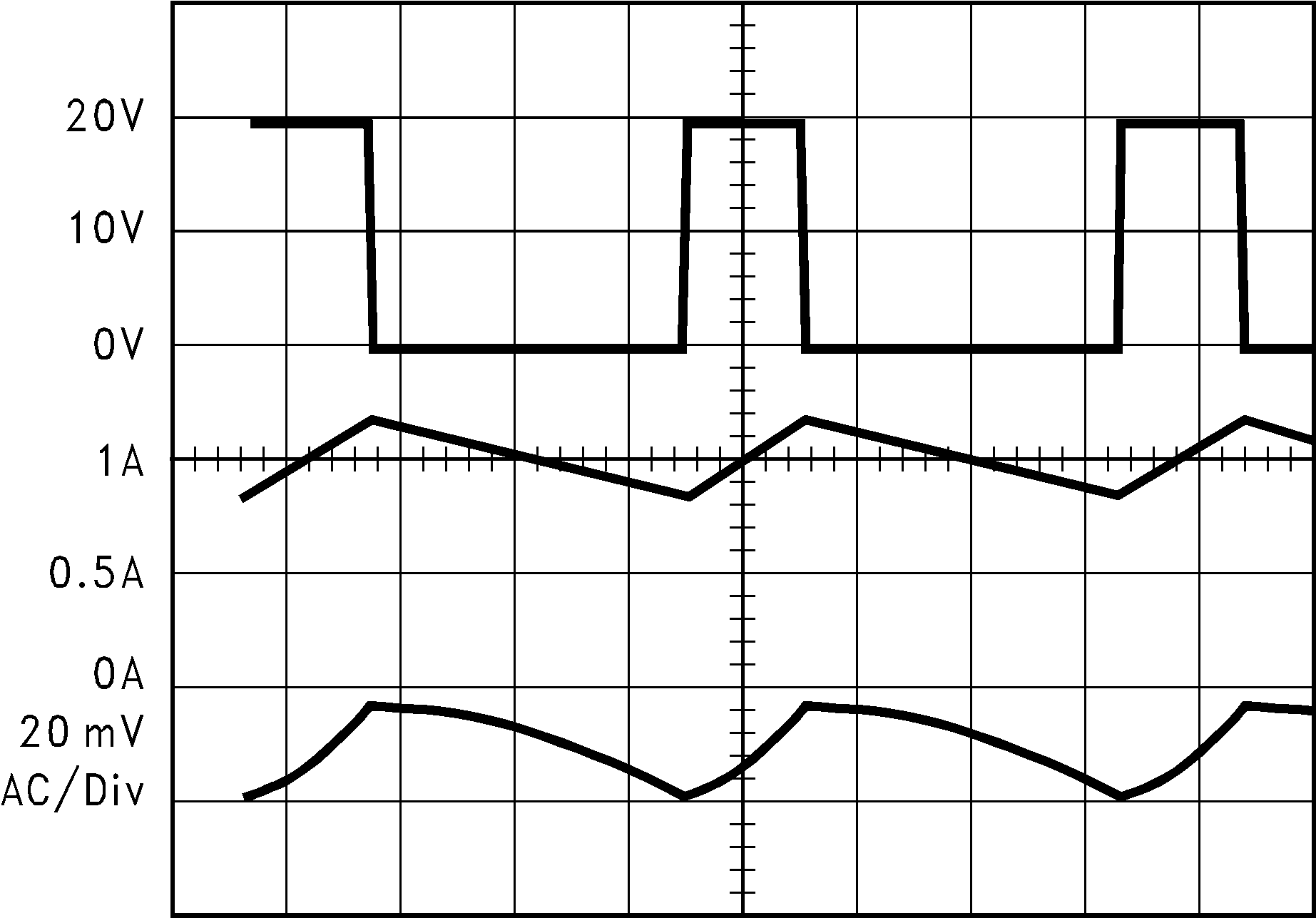 LM2675 連續模式開關波形、水平時基:1μs/div LM2675 連續模式開關波形、水平時基:1μs/div
