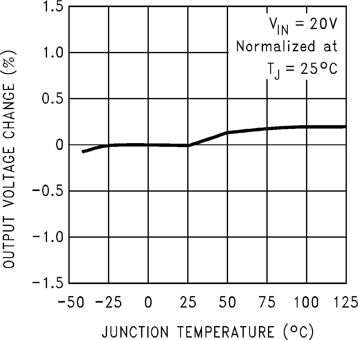LM2675 標準化輸出電壓