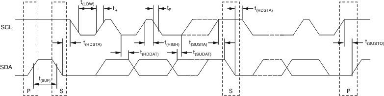 AFE10004-EP I2C 時序圖