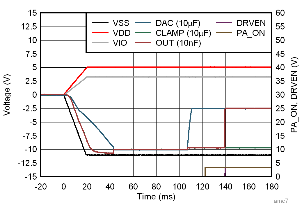 AFE10004-EP 負(fù)輸出范圍啟動(dòng)序列