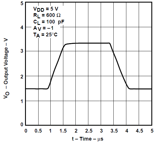 TLV2731 反相大信號脈沖響應