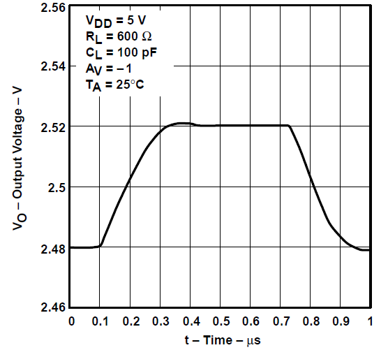 TLV2731 反相小信號脈沖響應