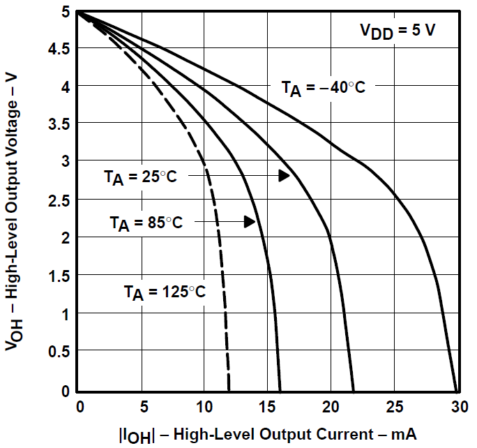 TLV2731 高電平輸出電壓與高電平輸出電流間的關系