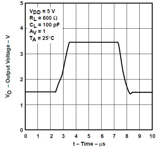 TLV2731 電壓輸出器大信號脈沖響應