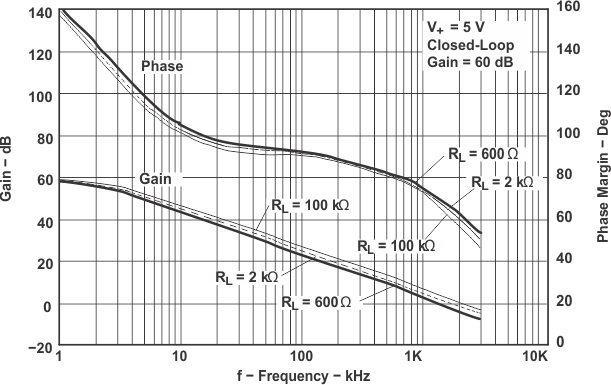 TLV341 TLV341A TLV342 TLV342S 頻率響應與 RL 間的關系