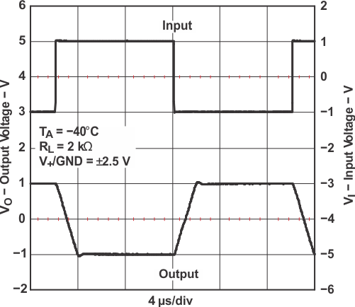 TLV341 TLV341A TLV342 TLV342S 大信號反相響應