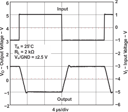 TLV341 TLV341A TLV342 TLV342S 大信號反相響應