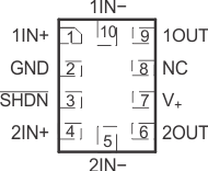 TLV341 TLV341A TLV342 TLV342S TLV342S RUG 封裝，10 引腳 X2QFN（頂視圖）