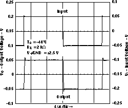 LMV341-Q1 LMV344-Q1 小信號(hào)同相響應(yīng)