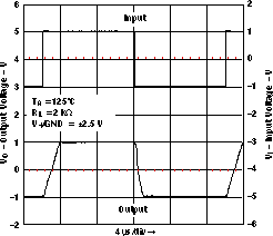 LMV341-Q1 LMV344-Q1 大信號(hào)同相響應(yīng)