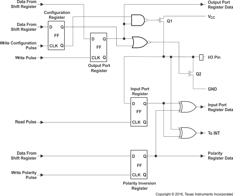 TCA9539A-Q1 P 端口 I/O 的簡化版原理圖