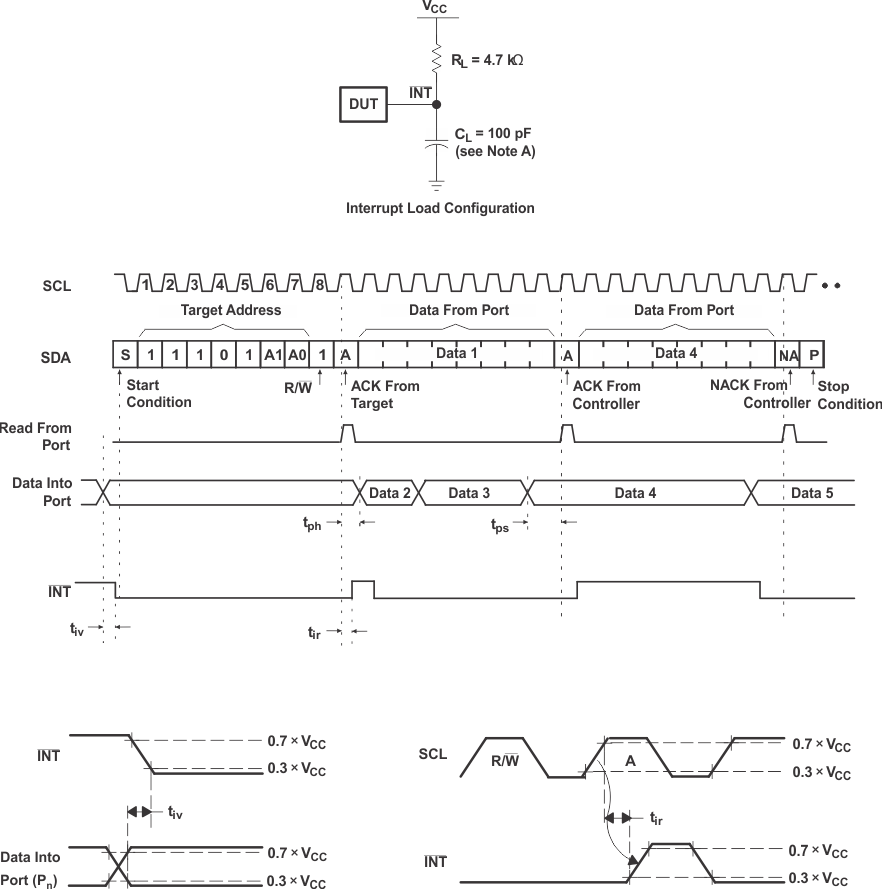 TCA9539A-Q1 中斷負載電路和電壓波形