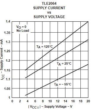 TLE2061 TLE2061A TLE2062 TLE2062A TLE2064 TLE2064A TLE2061M TLE2061AM TLE2061BM TLE2062M TLE2062AM TLE2062BM TLE2064M TLE2064AM TLE2064BM 
