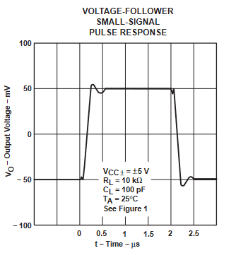 TLE2061 TLE2061A TLE2062 TLE2062A TLE2064 TLE2064A TLE2061M TLE2061AM TLE2061BM TLE2062M TLE2062AM TLE2062BM TLE2064M TLE2064AM TLE2064BM 