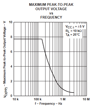 TLE2061 TLE2061A TLE2062 TLE2062A TLE2064 TLE2064A TLE2061M TLE2061AM TLE2061BM TLE2062M TLE2062AM TLE2062BM TLE2064M TLE2064AM TLE2064BM 