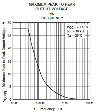 TLE2061 TLE2061A TLE2062 TLE2062A TLE2064 TLE2064A TLE2061M TLE2061AM TLE2061BM TLE2062M TLE2062AM TLE2062BM TLE2064M TLE2064AM TLE2064BM 