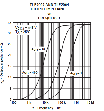 TLE2061 TLE2061A TLE2062 TLE2062A TLE2064 TLE2064A TLE2061M TLE2061AM TLE2061BM TLE2062M TLE2062AM TLE2062BM TLE2064M TLE2064AM TLE2064BM 
