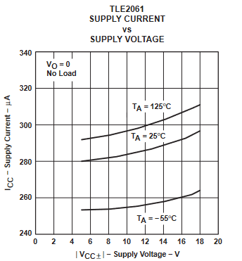 TLE2061 TLE2061A TLE2062 TLE2062A TLE2064 TLE2064A TLE2061M TLE2061AM TLE2061BM TLE2062M TLE2062AM TLE2062BM TLE2064M TLE2064AM TLE2064BM 