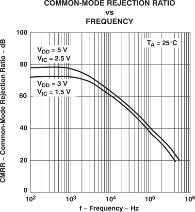 TLV2432-Q1 TLV2432A-Q1 TLV2434A-Q1 