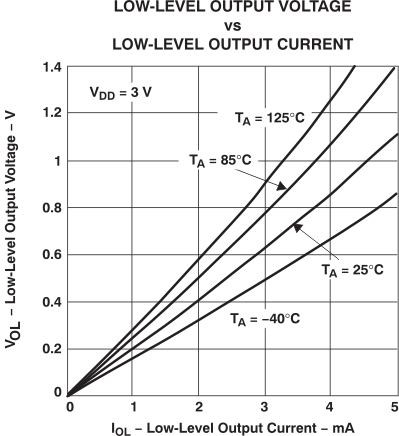 TLV2432-Q1 TLV2432A-Q1 TLV2434A-Q1 