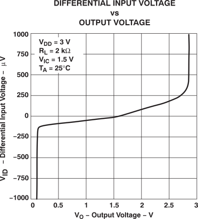TLV2432-Q1 TLV2432A-Q1 TLV2434A-Q1 