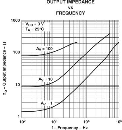 TLV2432-Q1 TLV2432A-Q1 TLV2434A-Q1 