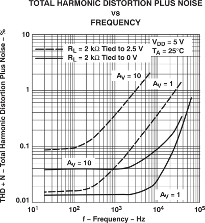 TLV2432-Q1 TLV2432A-Q1 TLV2434A-Q1 