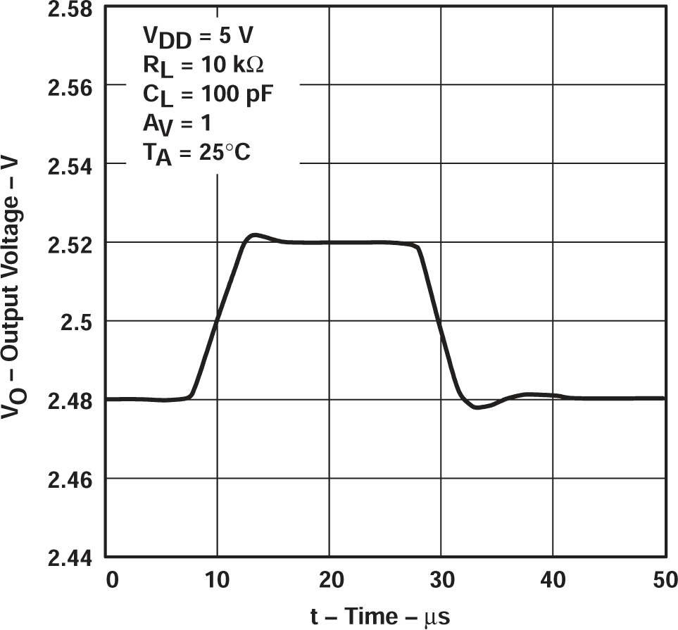 TLV2711 電壓輸出器小信號脈沖響應(yīng)