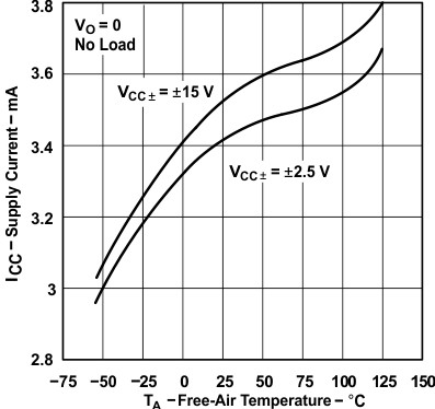TLE2141 TLE2141A TLE2142 TLE2142A TLE2142AM TLE2142AM-D TLE2142M TLE2142M-D TLE2144 TLE2144A TLE2144AM TLE2144M TLE2144M-D 電源電流(1)與自然通風溫度間的關系 TLE2141 TLE2141A TLE2142 TLE2142A TLE2142AM TLE2142AM-D TLE2142M TLE2142M-D TLE2144 TLE2144A TLE2144AM TLE2144M TLE2144M-D 電源電流(1)與自然通風溫度間的關系
