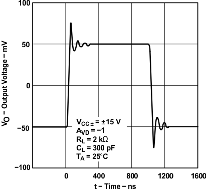 TLE2141 TLE2141A TLE2142 TLE2142A TLE2142AM TLE2142AM-D TLE2142M TLE2142M-D TLE2144 TLE2144A TLE2144AM TLE2144M TLE2144M-D 小信號脈沖響應 TLE2141 TLE2141A TLE2142 TLE2142A TLE2142AM TLE2142AM-D TLE2142M TLE2142M-D TLE2144 TLE2144A TLE2144AM TLE2144M TLE2144M-D 小信號脈沖響應