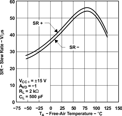 TLE2141 TLE2141A TLE2142 TLE2142A TLE2142AM TLE2142AM-D TLE2142M TLE2142M-D TLE2144 TLE2144A TLE2144AM TLE2144M TLE2144M-D 壓擺率(1)與自然通風溫度間的關系 TLE2141 TLE2141A TLE2142 TLE2142A TLE2142AM TLE2142AM-D TLE2142M TLE2142M-D TLE2144 TLE2144A TLE2144AM TLE2144M TLE2144M-D 壓擺率(1)與自然通風溫度間的關系