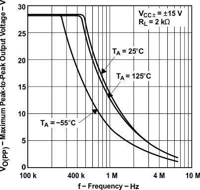 TLE2141 TLE2141A TLE2142 TLE2142A TLE2142AM TLE2142AM-D TLE2142M TLE2142M-D TLE2144 TLE2144A TLE2144AM TLE2144M TLE2144M-D 最大峰值間輸出電壓(1)與頻率間的關系 TLE2141 TLE2141A TLE2142 TLE2142A TLE2142AM TLE2142AM-D TLE2142M TLE2142M-D TLE2144 TLE2144A TLE2144AM TLE2144M TLE2144M-D 最大峰值間輸出電壓(1)與頻率間的關系