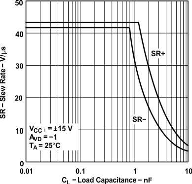 TLE2141 TLE2141A TLE2142 TLE2142A TLE2142AM TLE2142AM-D TLE2142M TLE2142M-D TLE2144 TLE2144A TLE2144AM TLE2144M TLE2144M-D 壓擺率與負載電容間的關系 TLE2141 TLE2141A TLE2142 TLE2142A TLE2142AM TLE2142AM-D TLE2142M TLE2142M-D TLE2144 TLE2144A TLE2144AM TLE2144M TLE2144M-D 壓擺率與負載電容間的關系