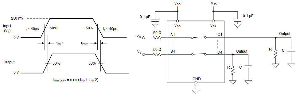 TMUX5411 TMUX5412 TMUX5413 傳播延遲測量設置