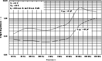 LM317M LM317MQ 輸出阻抗與頻率間的關系（舊芯片）