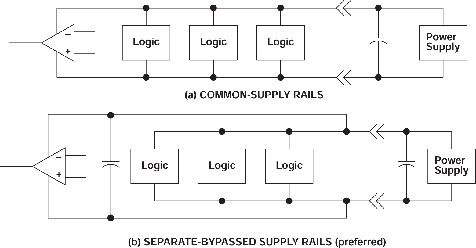 TLV2322 TLV2324 公共電源導軌與獨立電源導軌