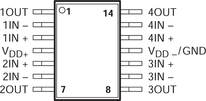 TLV2322 TLV2324 TLV2324 PW 封裝，14 引腳 TSSOP（頂視圖）