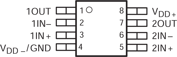 TLV2322 TLV2324 TLV2322 PW 封裝，8 引腳 TSSOP（頂視圖）