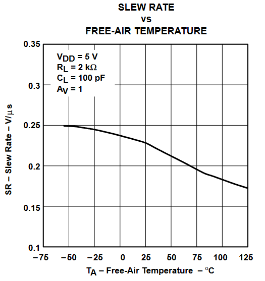 TLV2432 TLV2432A  TLV2434 TLV2434A 