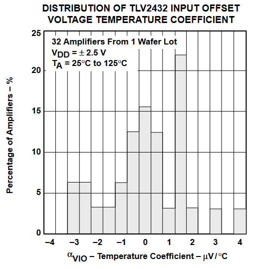 TLV2432 TLV2432A  TLV2434 TLV2434A 