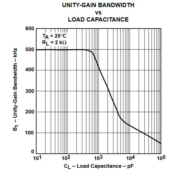 TLV2432 TLV2432A  TLV2434 TLV2434A 