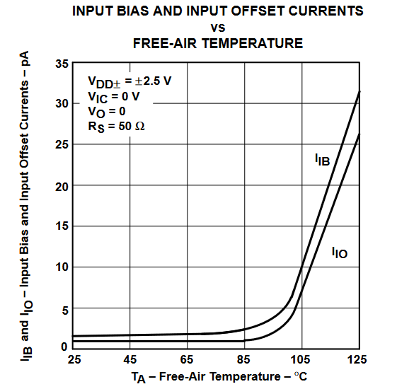 TLV2432 TLV2432A  TLV2434 TLV2434A 