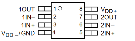 TLV2432 TLV2432A  TLV2434 TLV2434A TLV2432x：PW 封裝，8 引腳 TSSOP（頂視圖）